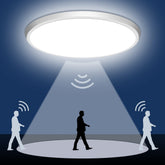 Dodopen motion-sensor light ceiling closeup reveals slim flush design and bright 5000K output.