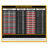 Sunsella magnetic conversion chart on a metal surface for quick on-site measurements