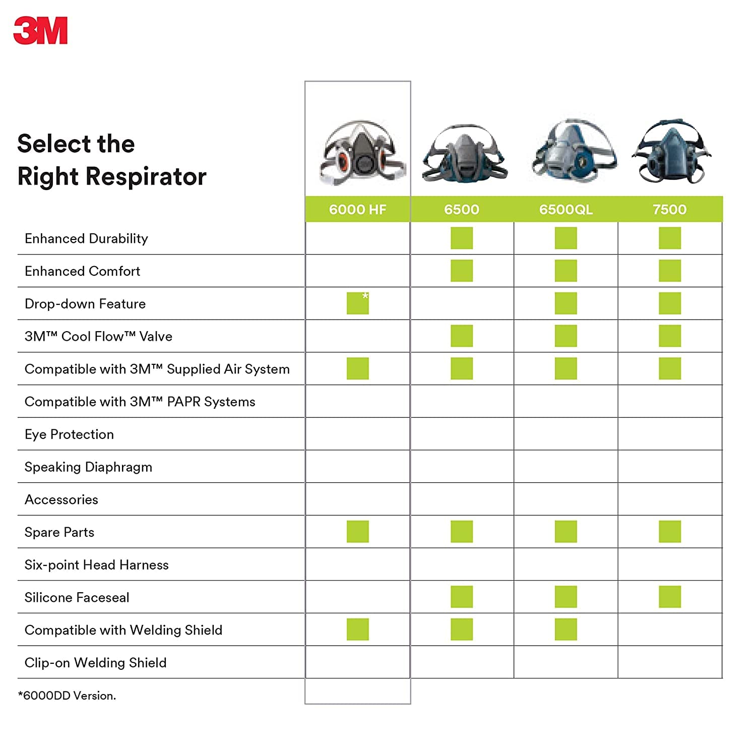 3M 6300 applications including painting, sanding, and cleaning