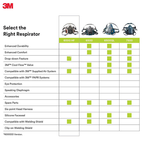3M 6300 applications including painting, sanding, and cleaning