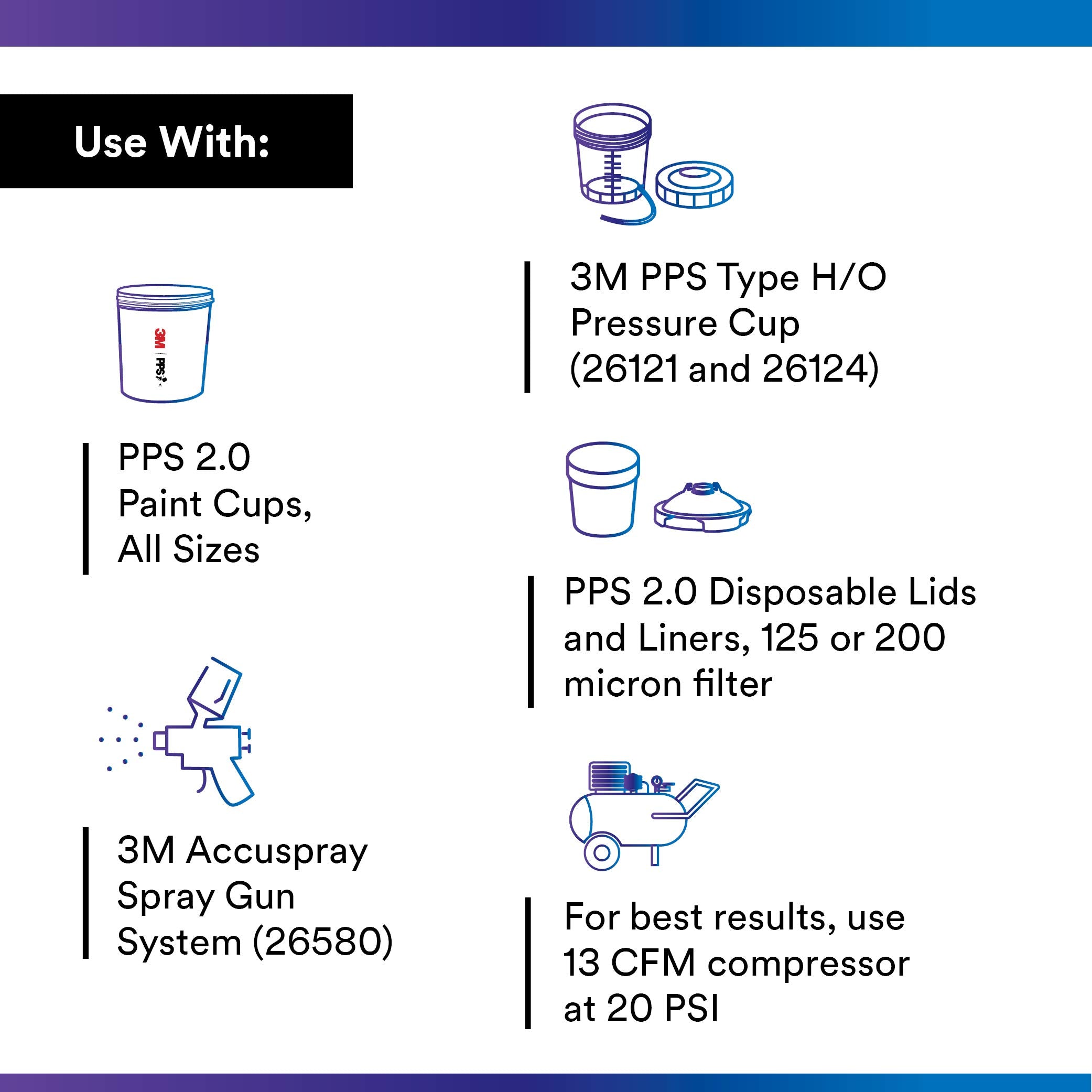 3M Accuspray refill head for PPS 2.0 system improves on-demand spray performance.