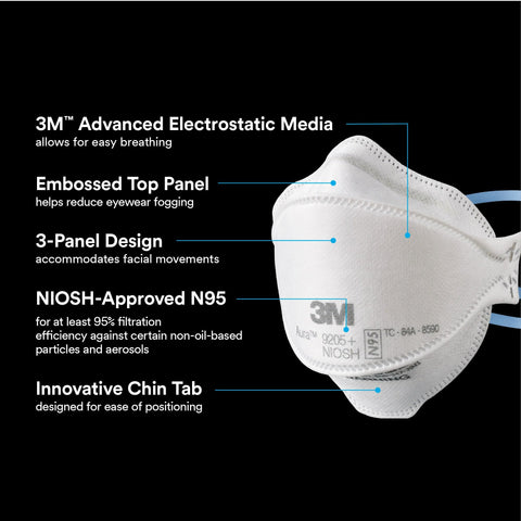 3M Aura 9205+ soft inner material enhances wearing comfort