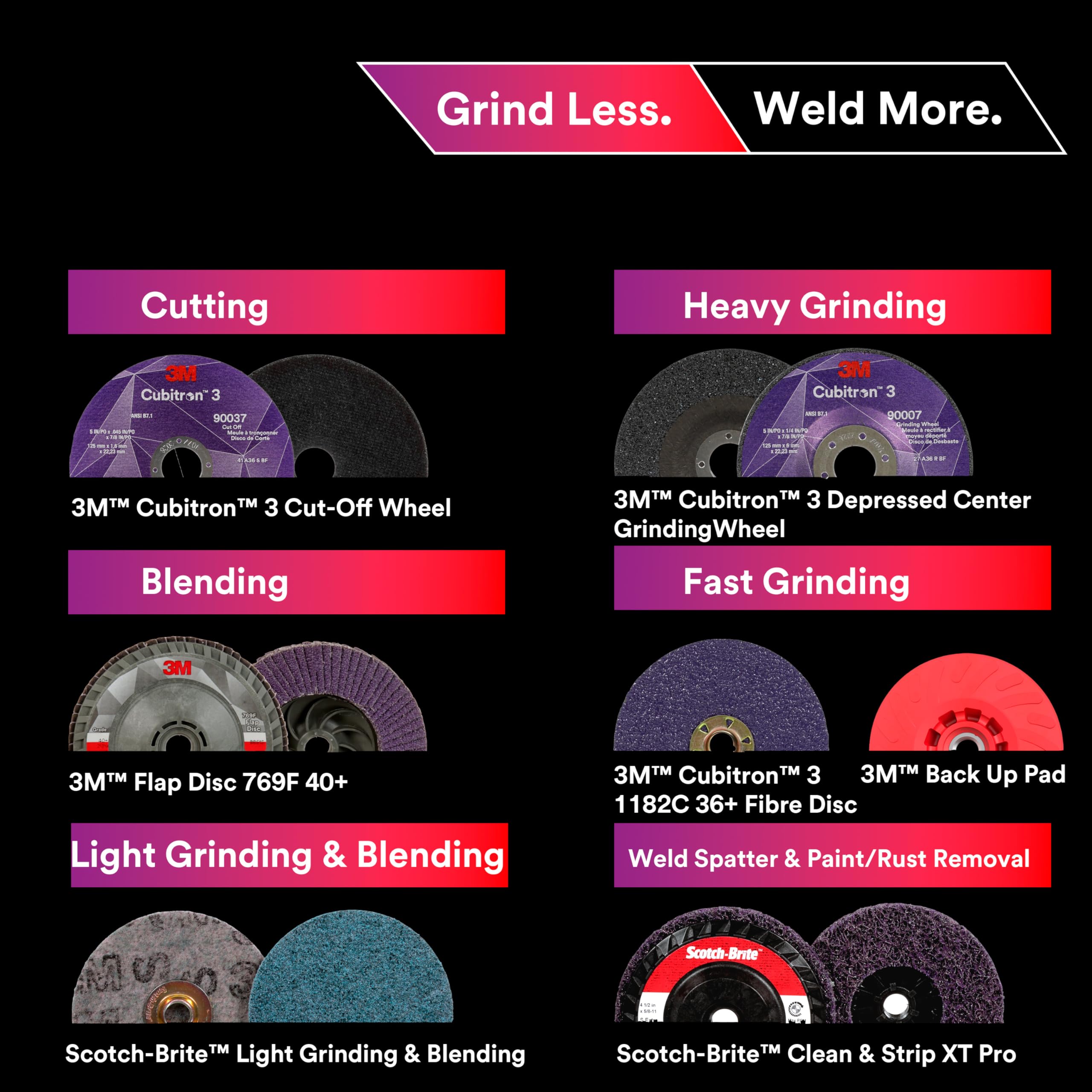 3M Cubitron 3 Grinding Wheel provides fast cutting across metals, including stainless steel.