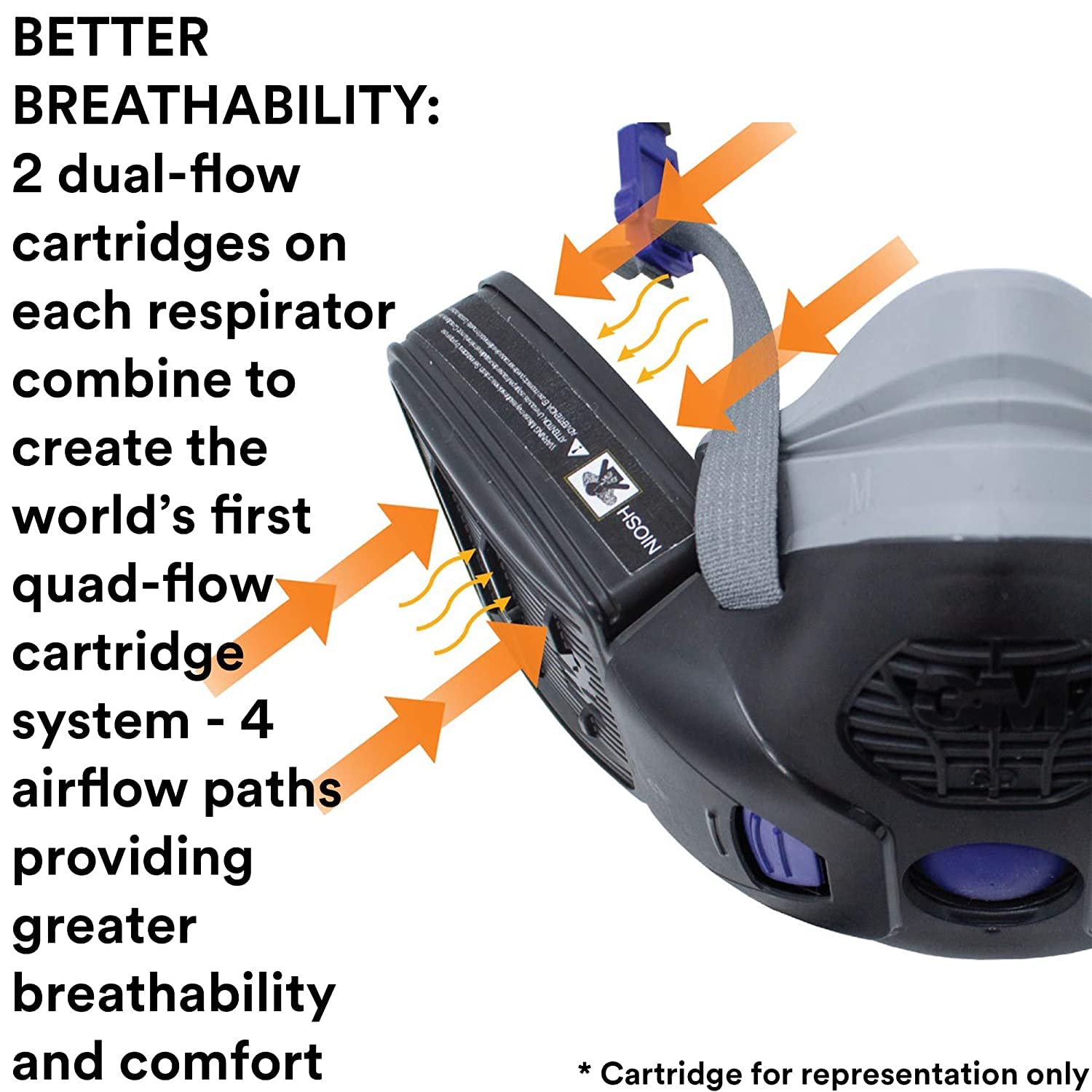 3M swept-back design improves field of view during tasks