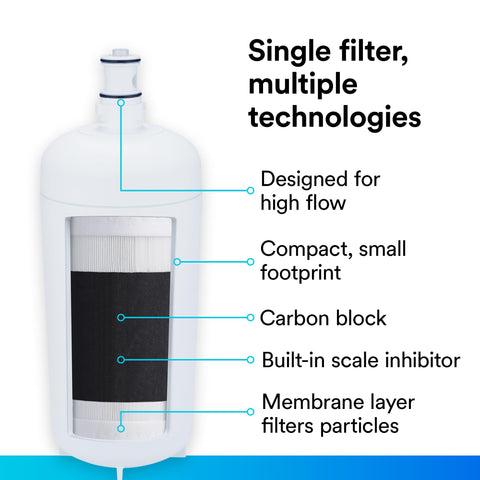 3M HF90-S delivers 5 gpm flow, supporting fast ice production in busy venues.