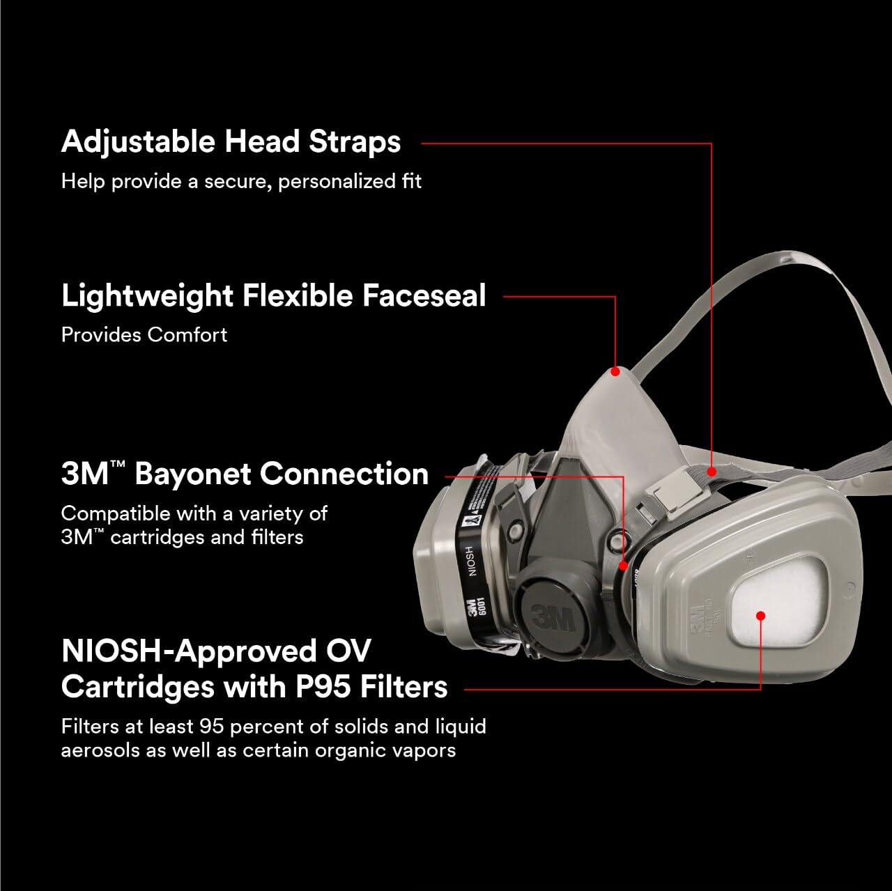 3M 5P71 filter reduces particulate exposure during spraying tasks