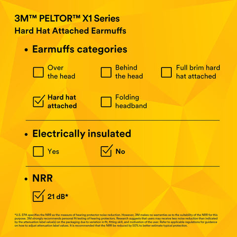 3M PELTOR X1P3E hygiene kit HYX1 supports easy replacement
