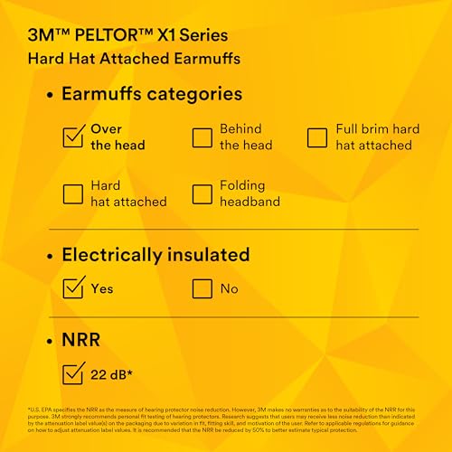 3M PELTOR X1A HYX1 hygiene kit compatible cushions aid cleaning and maintenance.