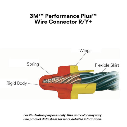 UL listed for 600V copper wiring and 1000V in signs and luminaries.