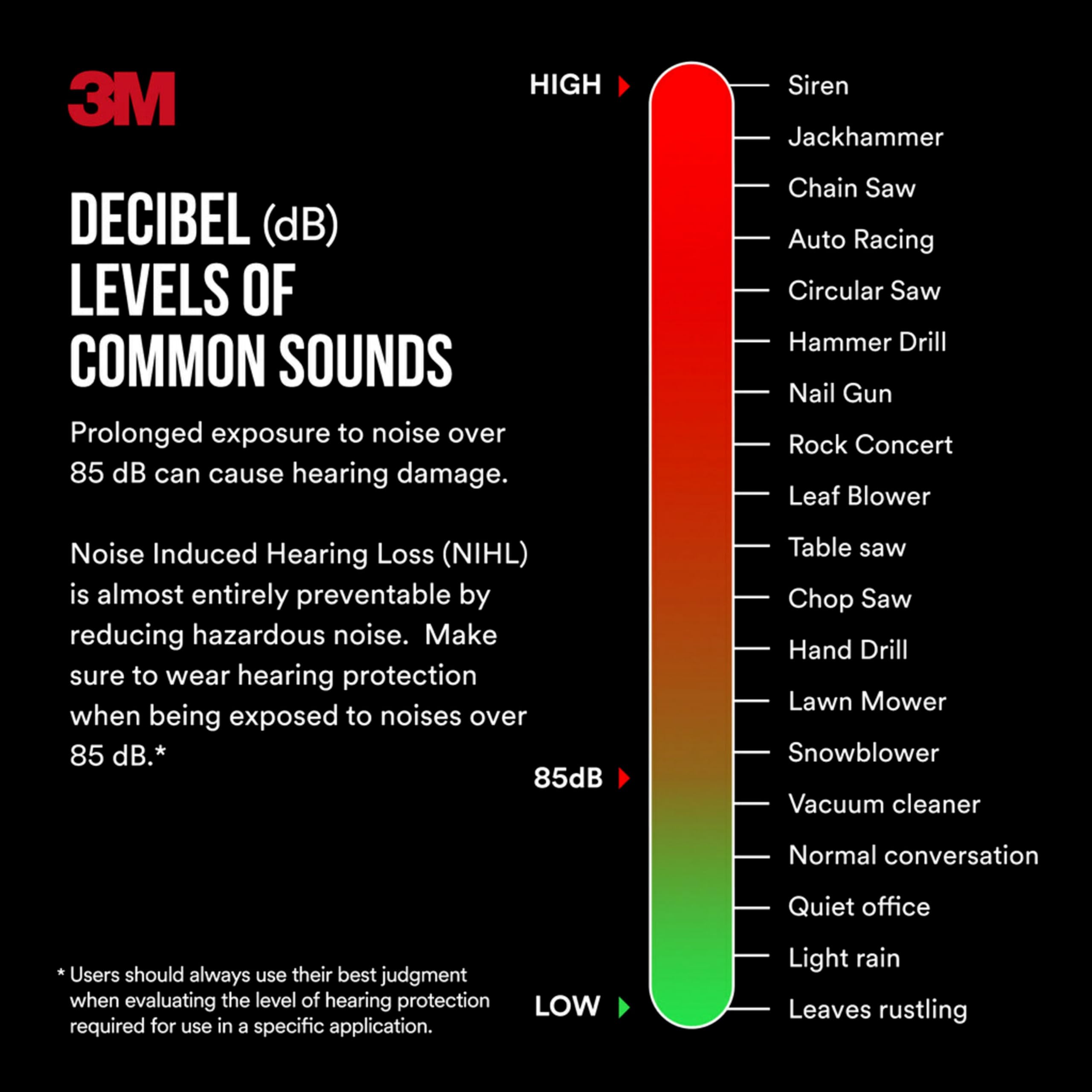 3M Pro Grade Earmuff rubber-overmold resists wear and offers smooth surfaces