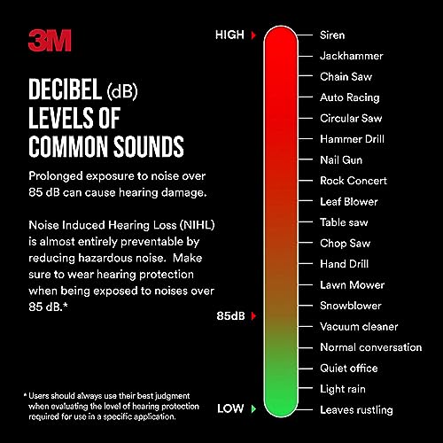 3M Pro-Protect audio assist setup guides quick adjustments