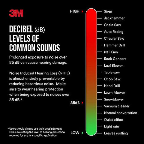 3M Pro-Protect audio assist setup guides quick adjustments
