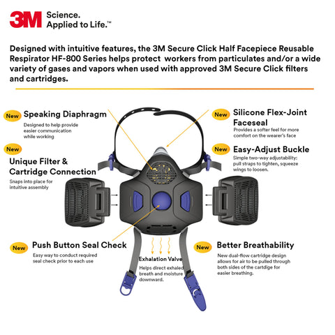 3M respirator industrial-use note signals professional-grade safety for work environments.
