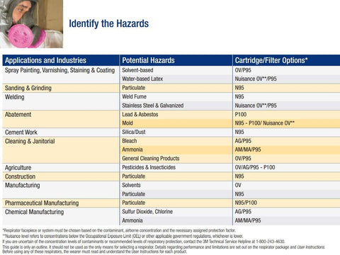 3M 7503 chemical handling with approved cartridges illustration