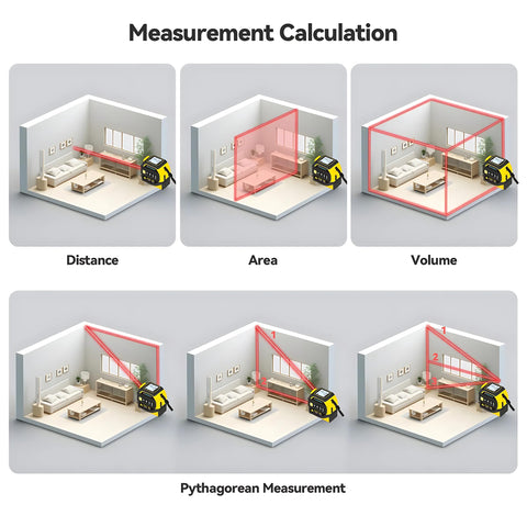 4-in-1 Digital Laser Tape Measure backlit display for day and night visibility.