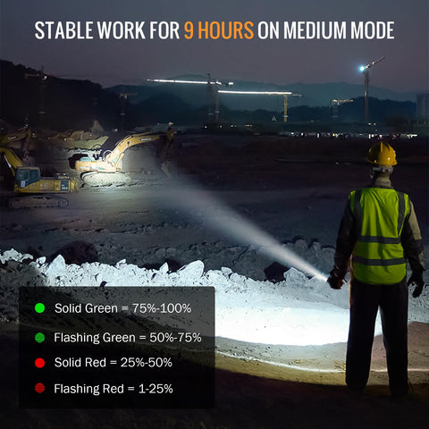 77outdoor Sofirn SK30 battery indicator helps monitor power.