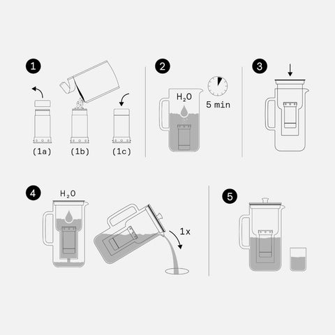 Aarke collaboration with BWT delivers purity-focused innovation in refill granules.
