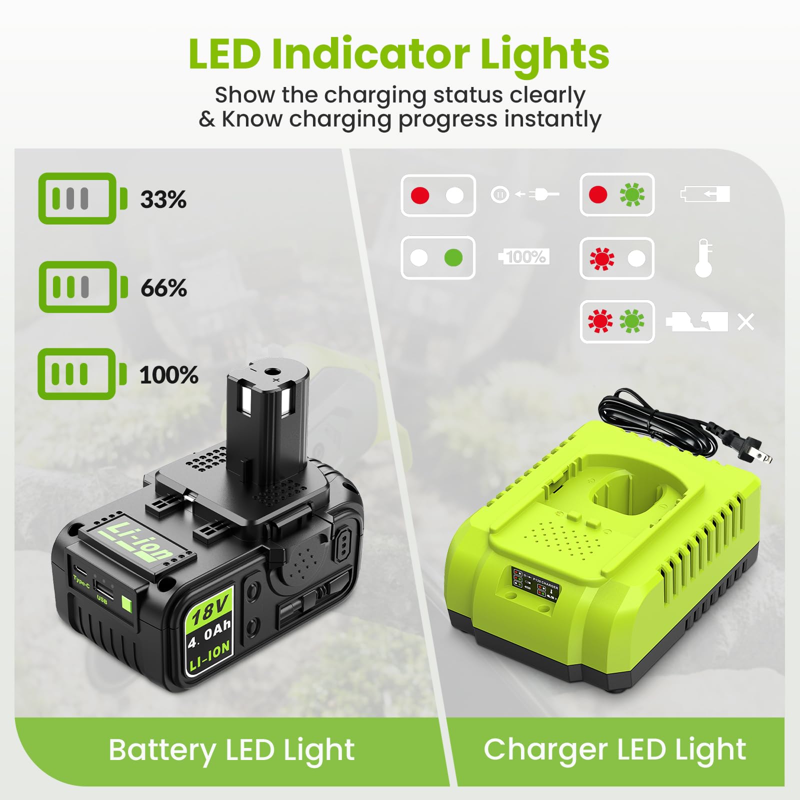 Abeden warranty-supported battery and charger offer reliable service.