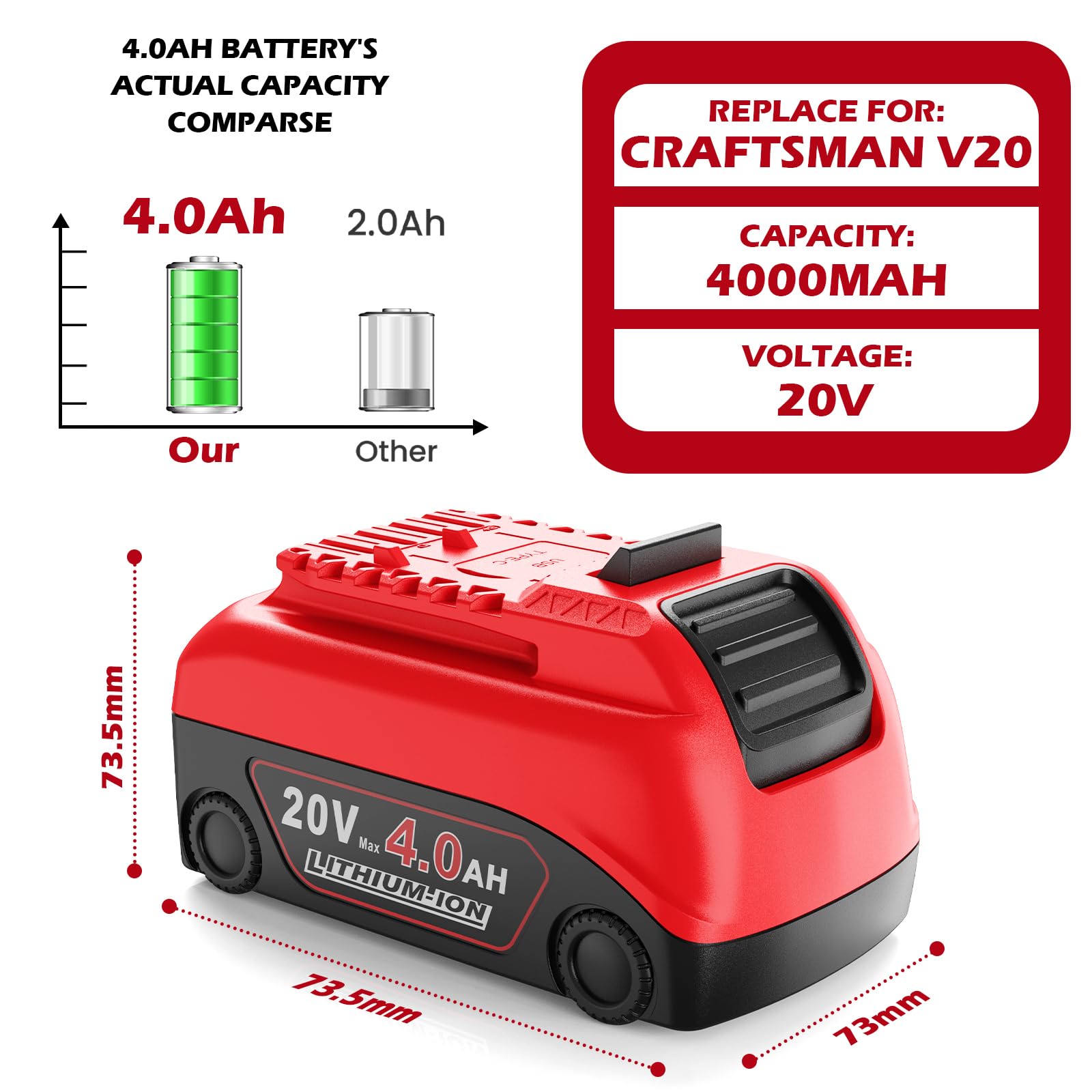 Abeden Craftsman 20V battery with 3-LED indicators for charge awareness.