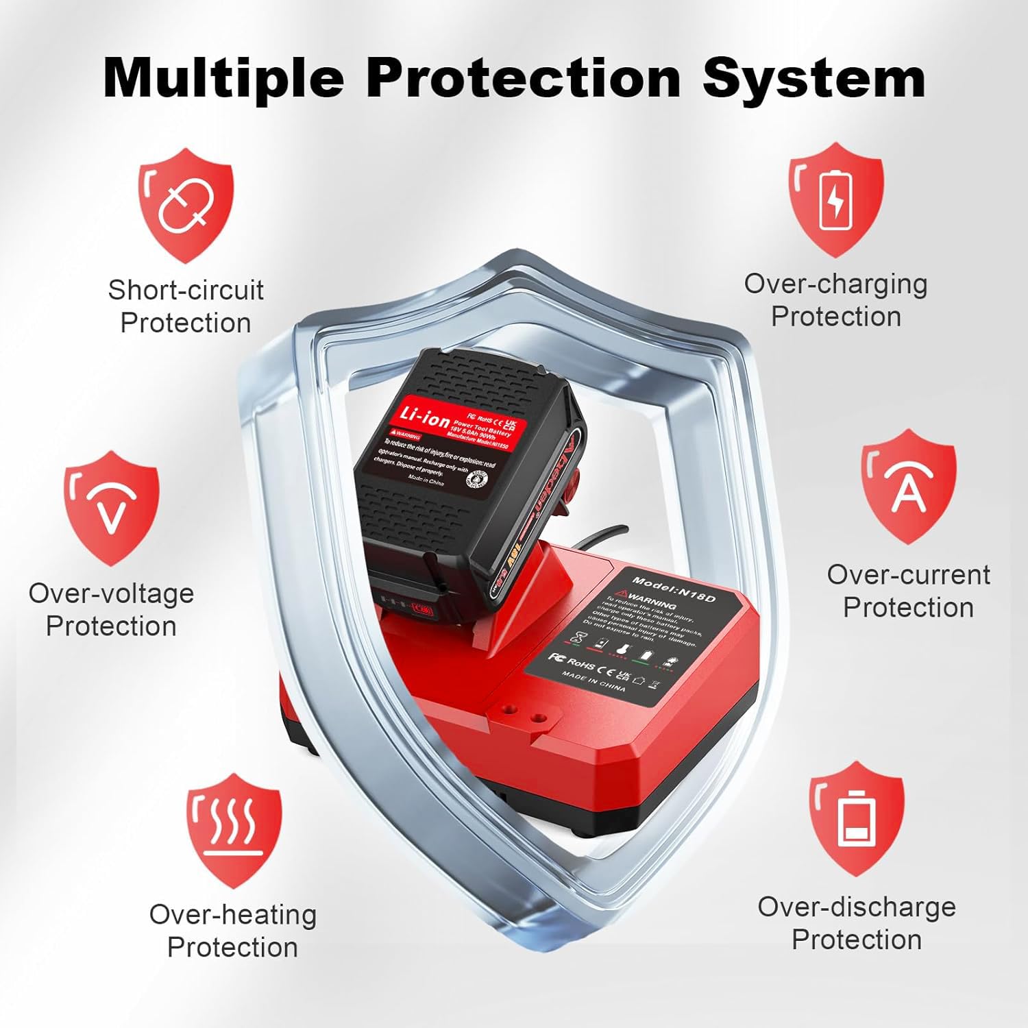 Abeden Milwaukee compatibility list highlighting broad tool support.