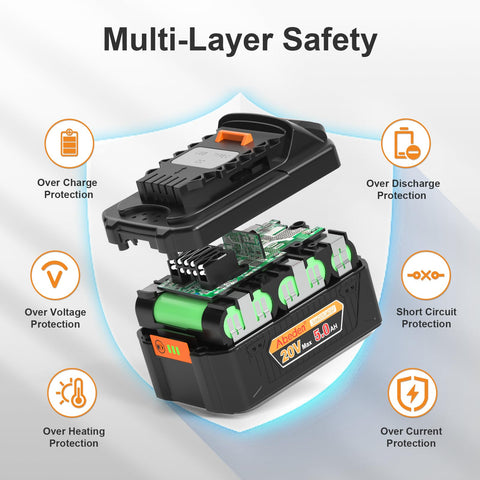 Abeden safety protections reduce overcharge and overheating risks