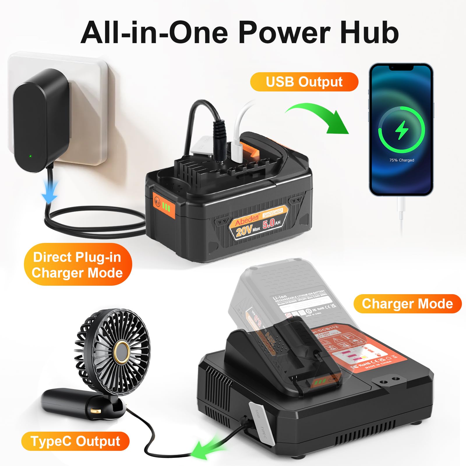 Abeden charger with USB and Type-C ports powering devices while charging