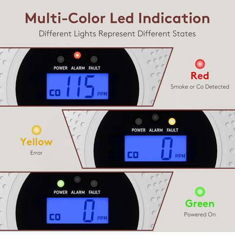 ABORNI compact bedroom detector features a clear display for easy checks.