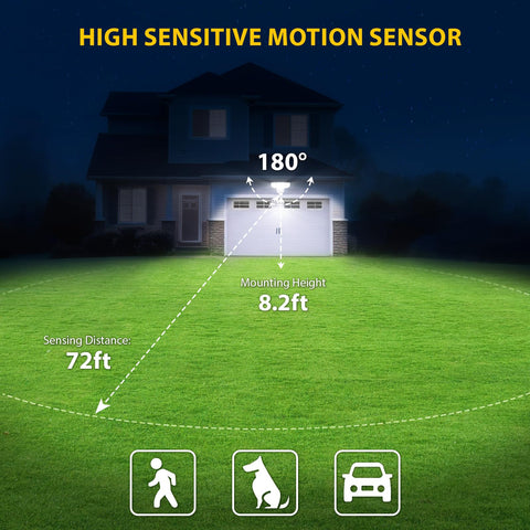 Motion sensor modes include Auto, Dusk to Dawn, and Test.
