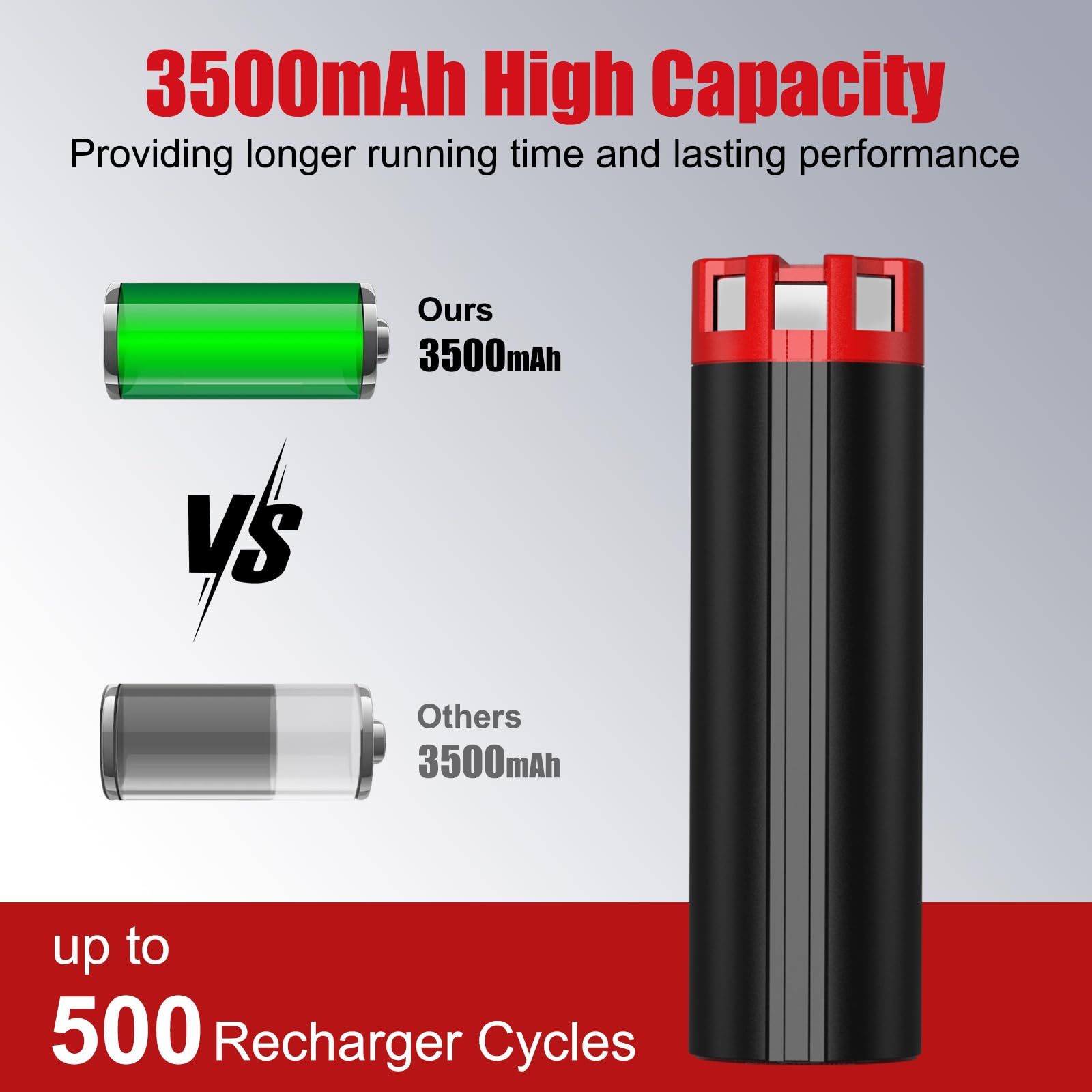 Abuiego 2Pack 4V battery in-use with flashlight for field use