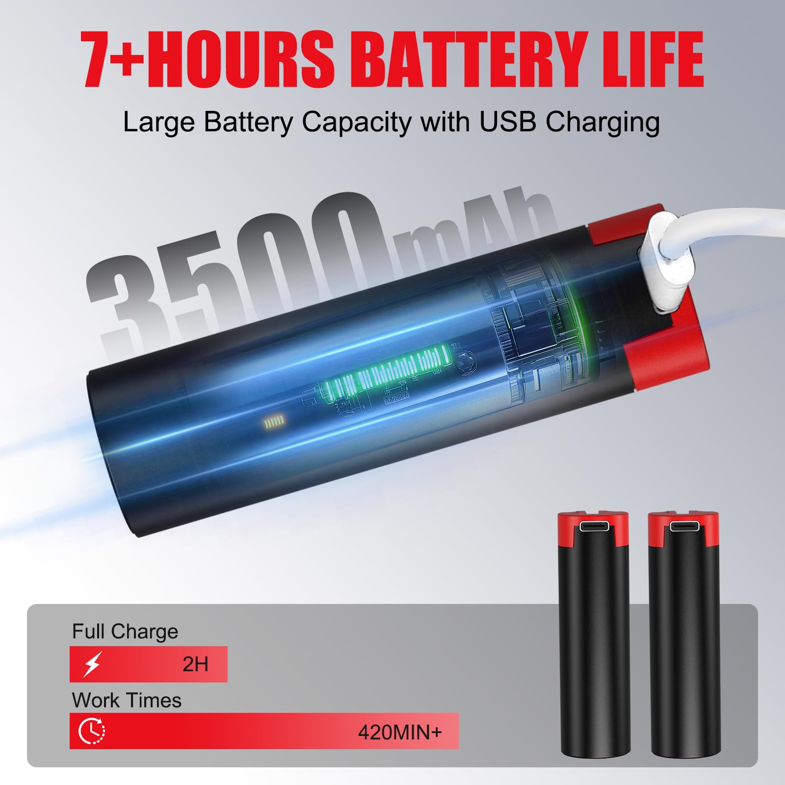 Abuiego 2Pack 4V battery USB-C port close-up for flexible charging