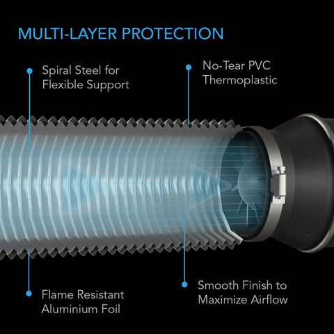 AC Infinity 25-foot ducting stretched to reach distant venting points.