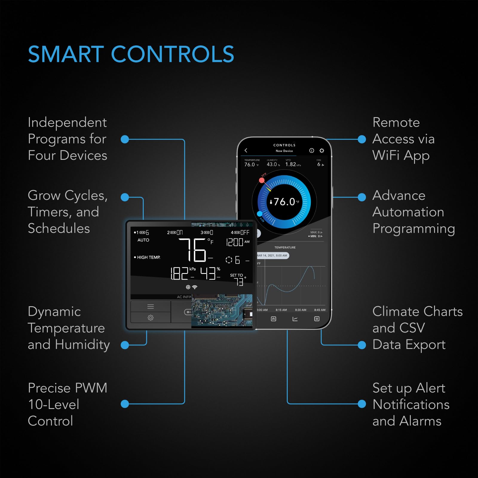 AC Infinity AIRTITAN T3 WiFi app control screen enables remote automation.