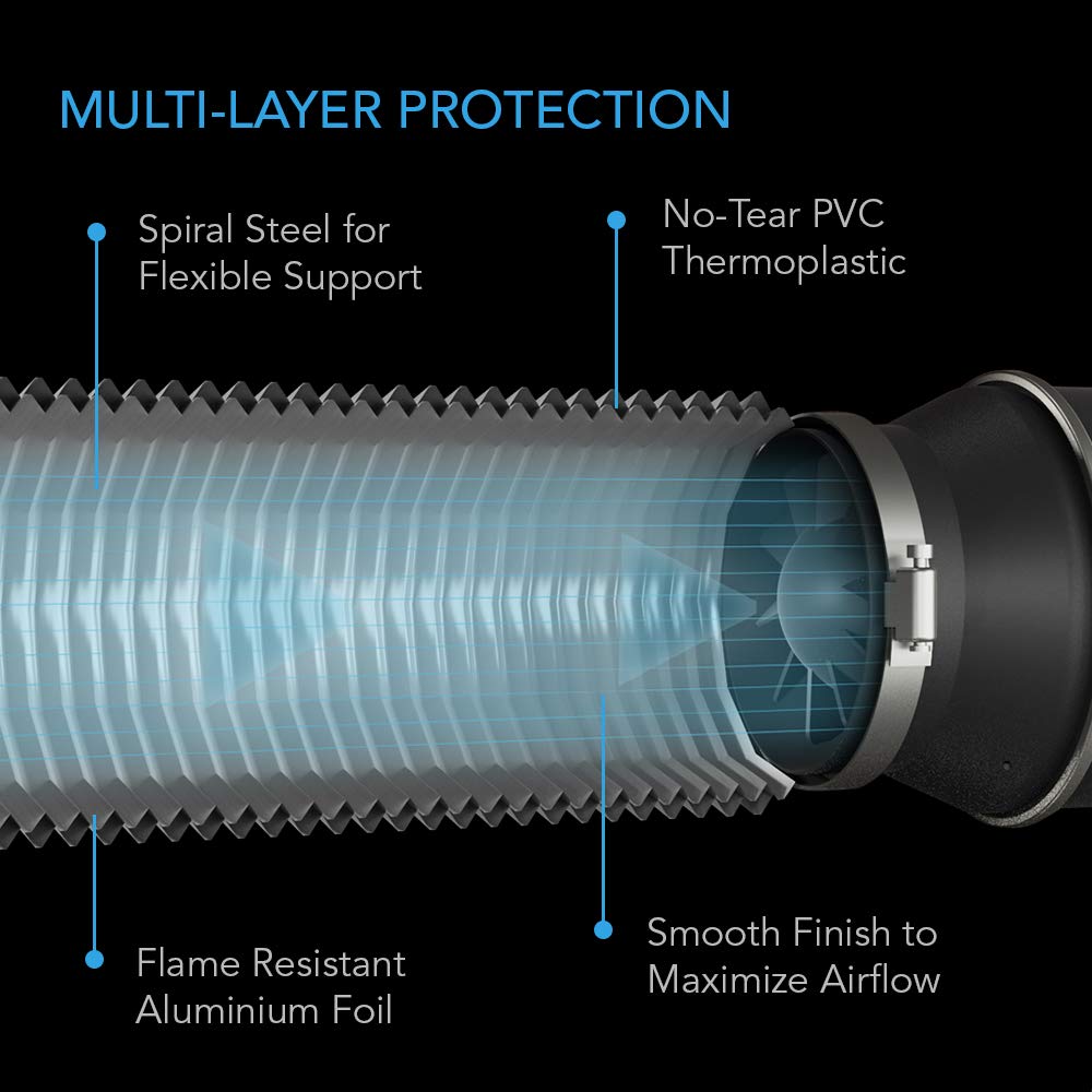 AC Infinity steel-wire spiral ducting demonstrates easy maneuverability in tight spaces.