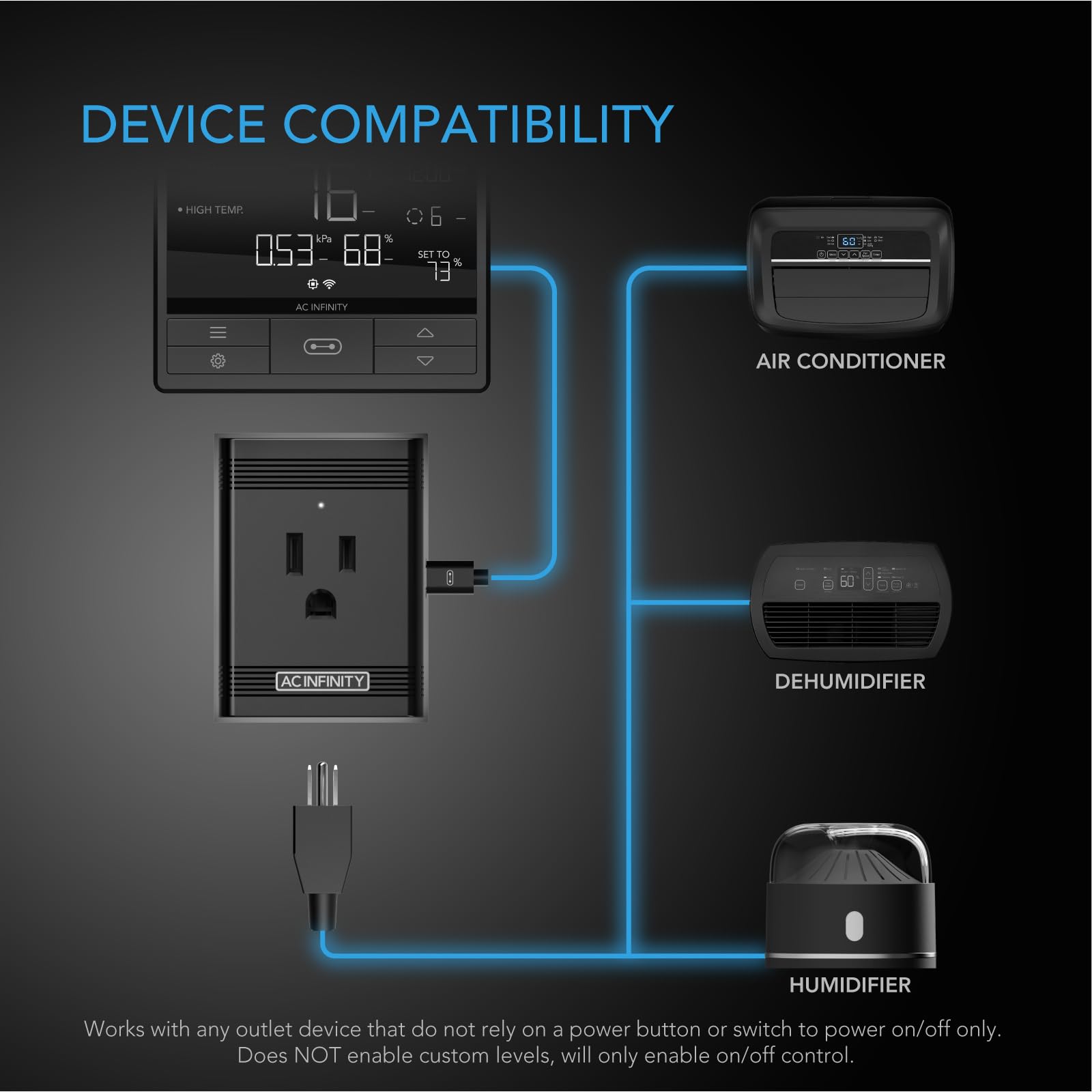 AC Infinity UIS control plug demonstrating compatibility with auto-start devices