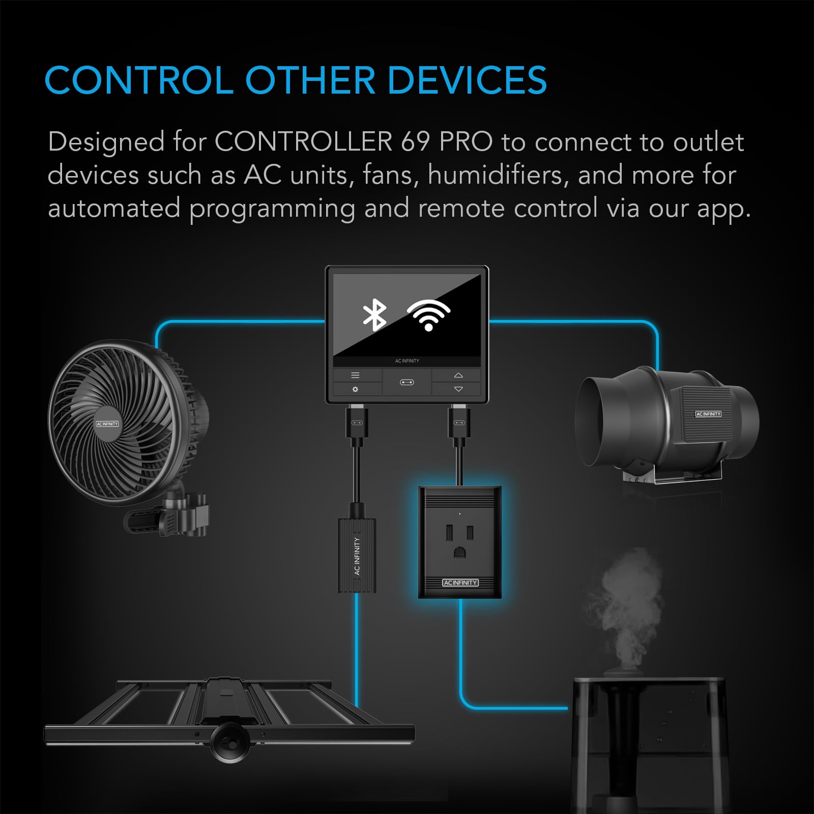 AC Infinity UIS control plug beside a controller for remote monitoring via WiFi