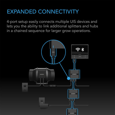 AC Infinity UIS Splitter Hub enabling a three-tier grow system with unified settings