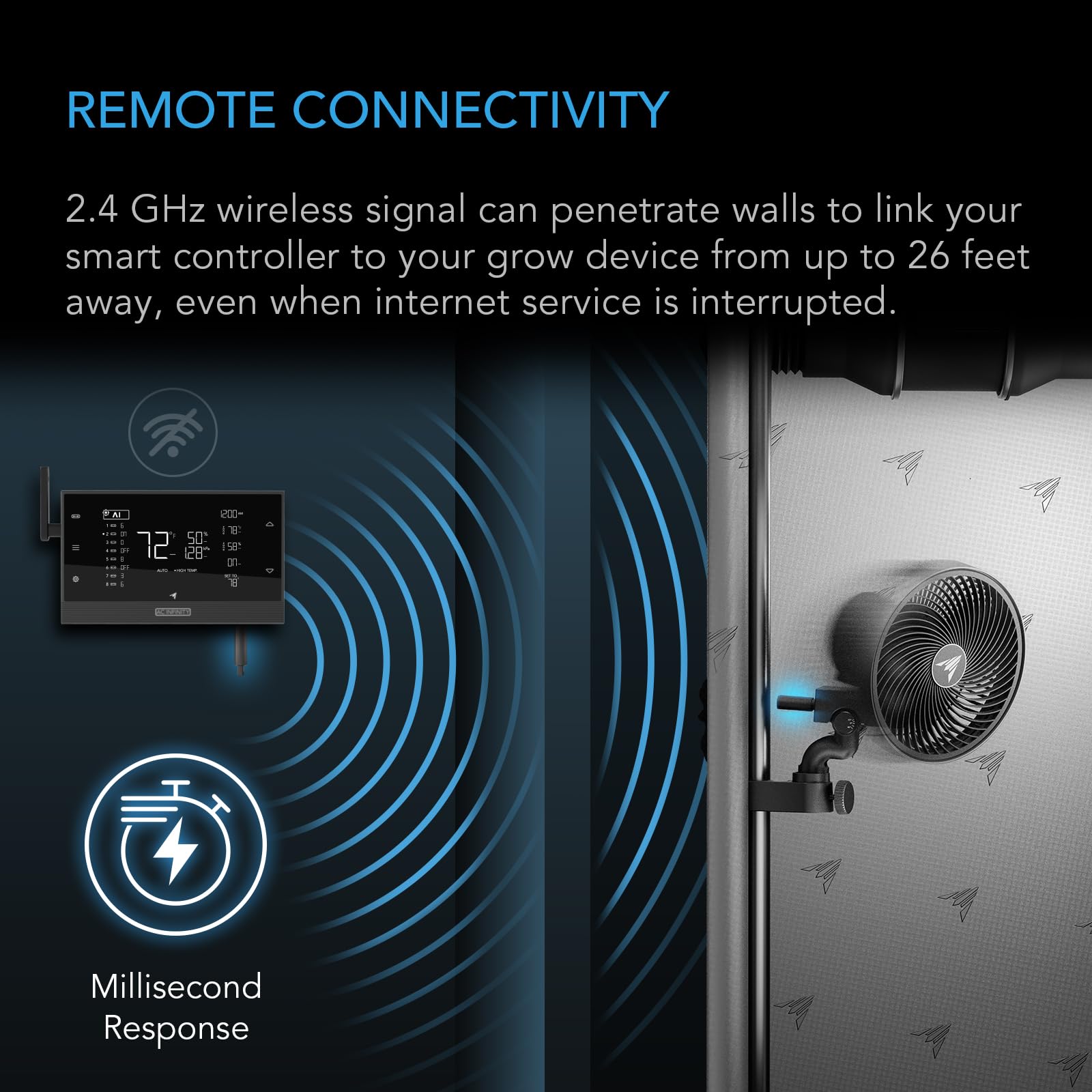 AC Infinity UIS two-pack demonstrates cable-free organization in a grow room.