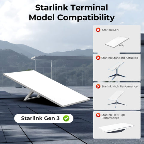 Accecraft Starlink Router Mount includes an Ethernet cable caddy for tidy cables.