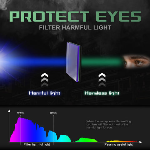 Accoral lightweight welding helmet reduces fatigue during tasks.