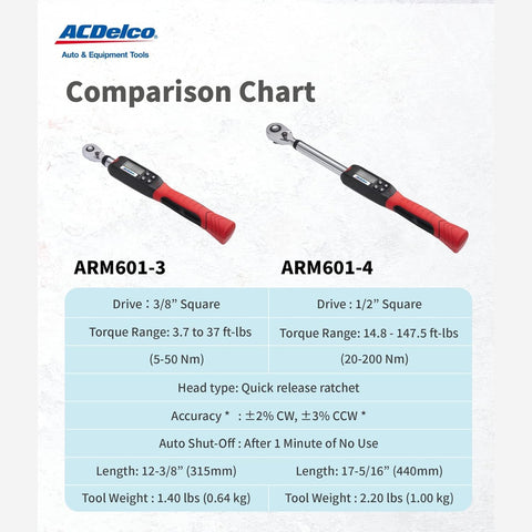 ACDelco ARM601-34 heavy-duty alloy body withstands busy shop environments.