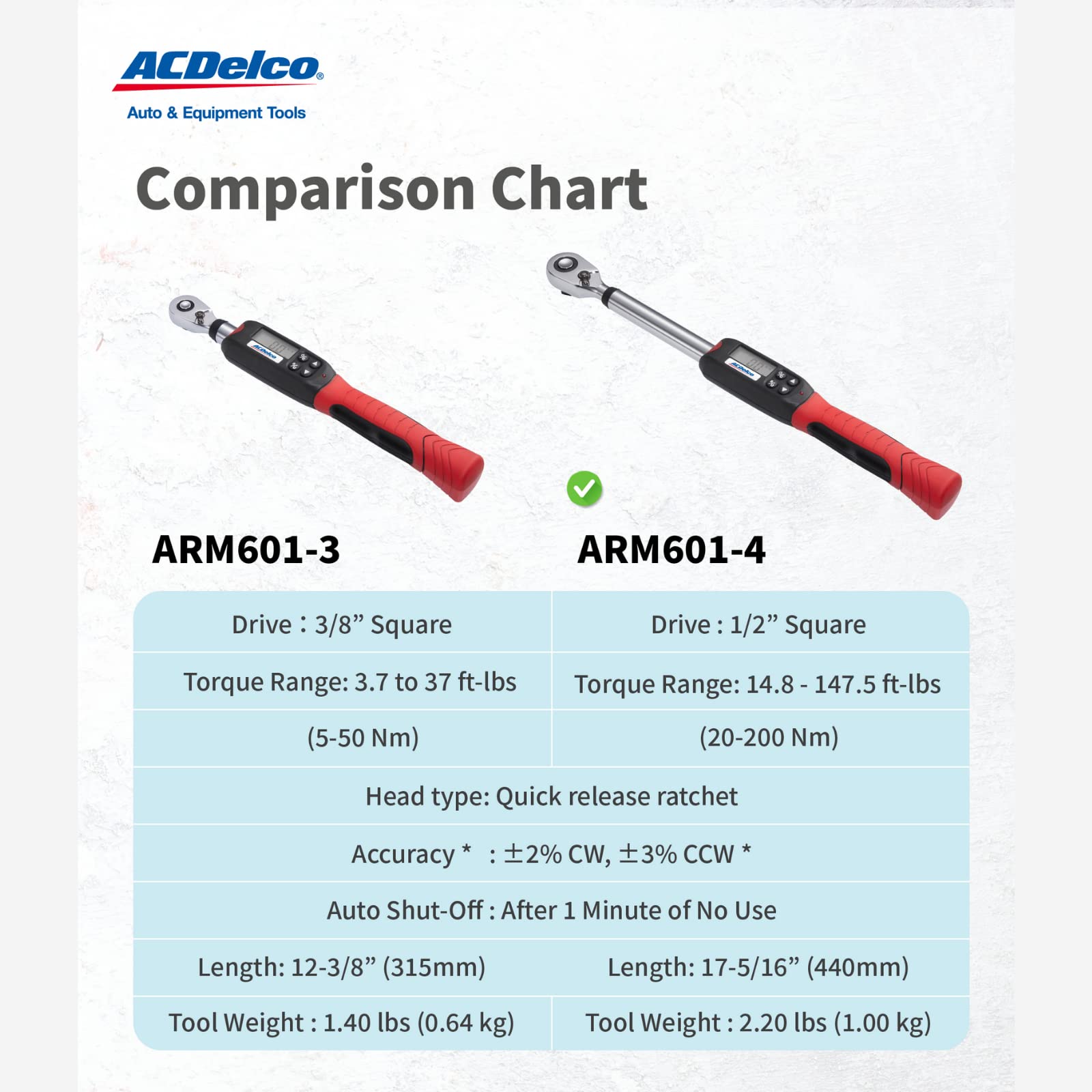 ACDelco ARM601-4 ergonomic soft-grip handle reduces fatigue during long jobs