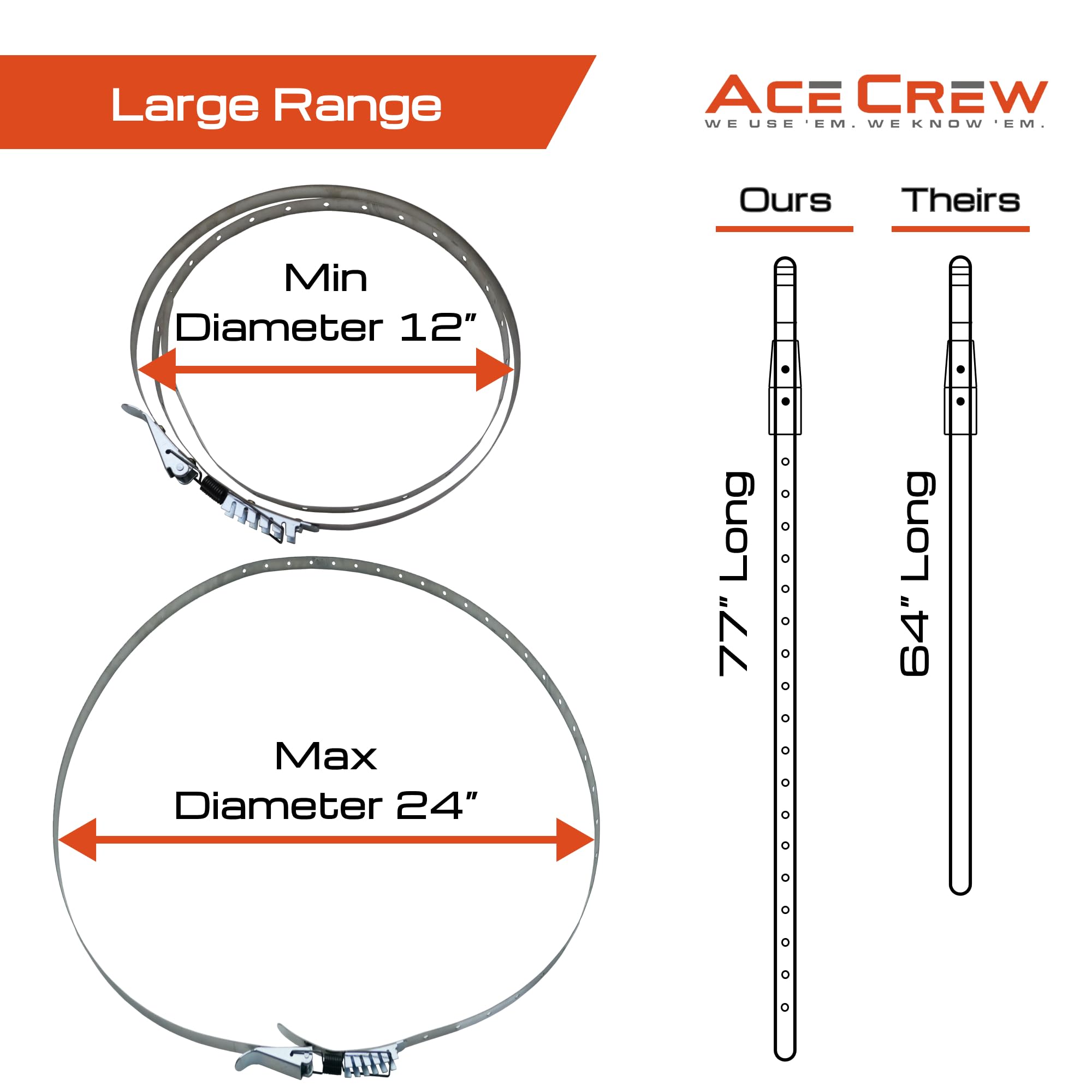 Ace Crew durable mild steel construction for long lasting use