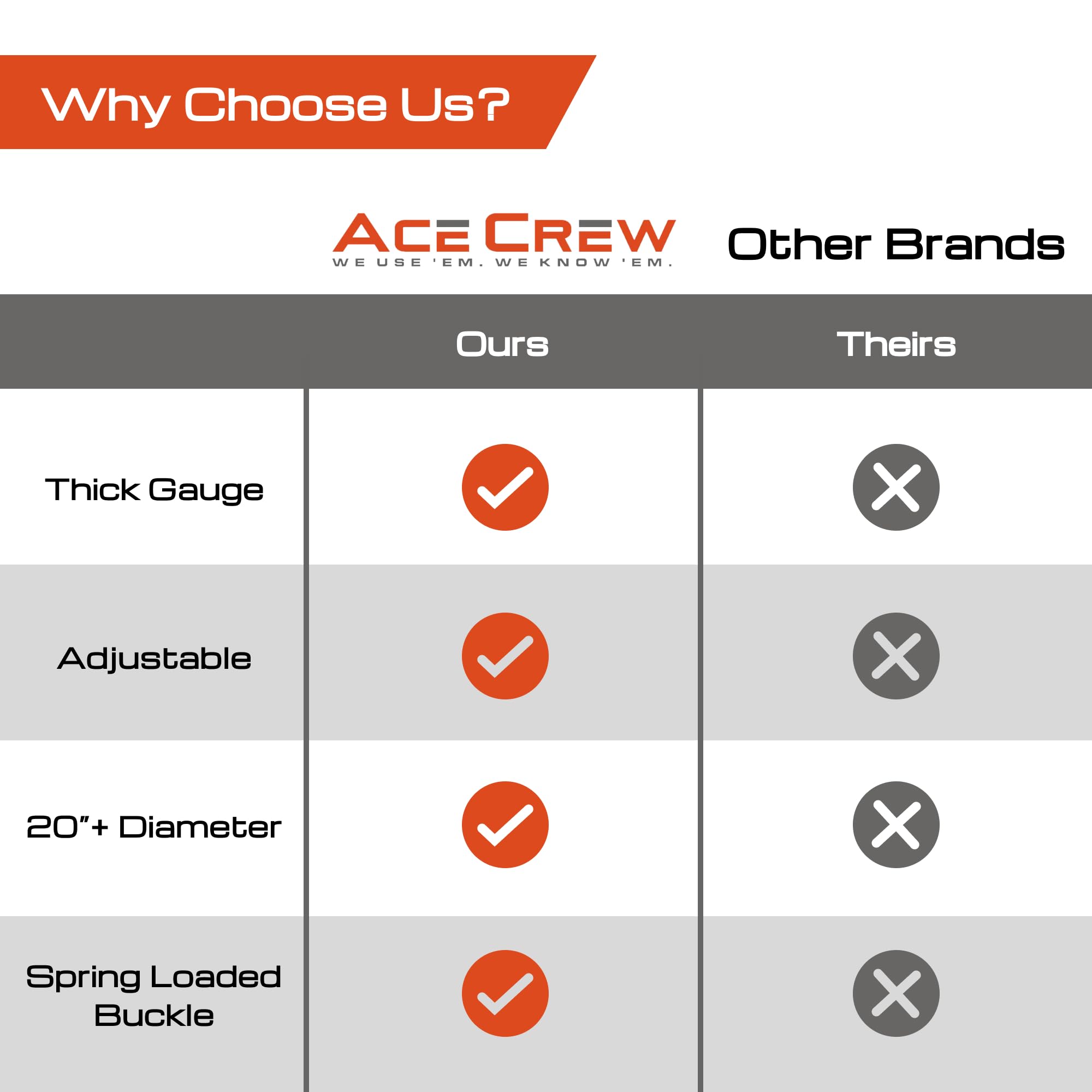 Ace Crew clamp used with workshop dust connection and hoses