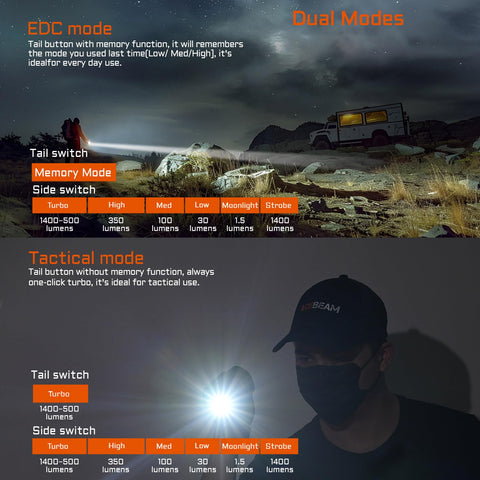 ACEBEAM TAC 2AA beam distance demonstrates long-range visibility for hikes.