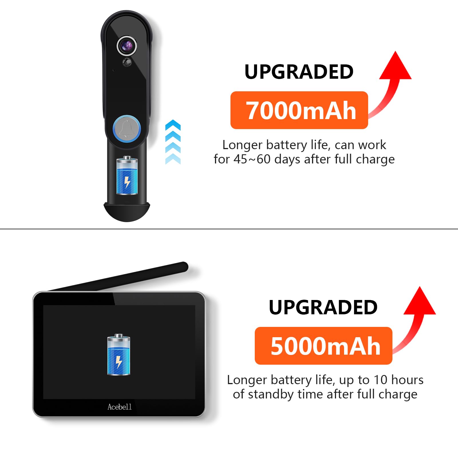 ACEBELL package includes everything needed for quick installation