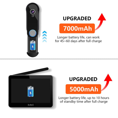 ACEBELL package includes everything needed for quick installation