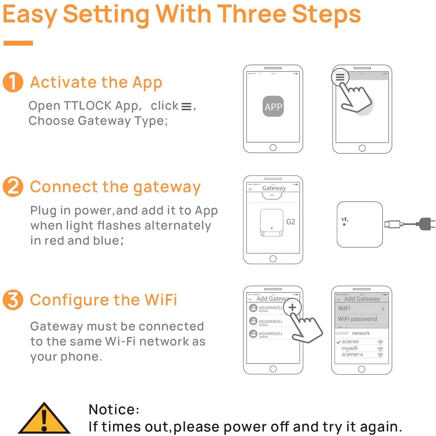 AceFox G2 gateway power interface ensures stable power supply.