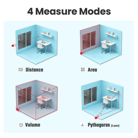 ACEGMET S9 Laser Measure Pythagorean mode helps compute distance, area, and volume efficiently.