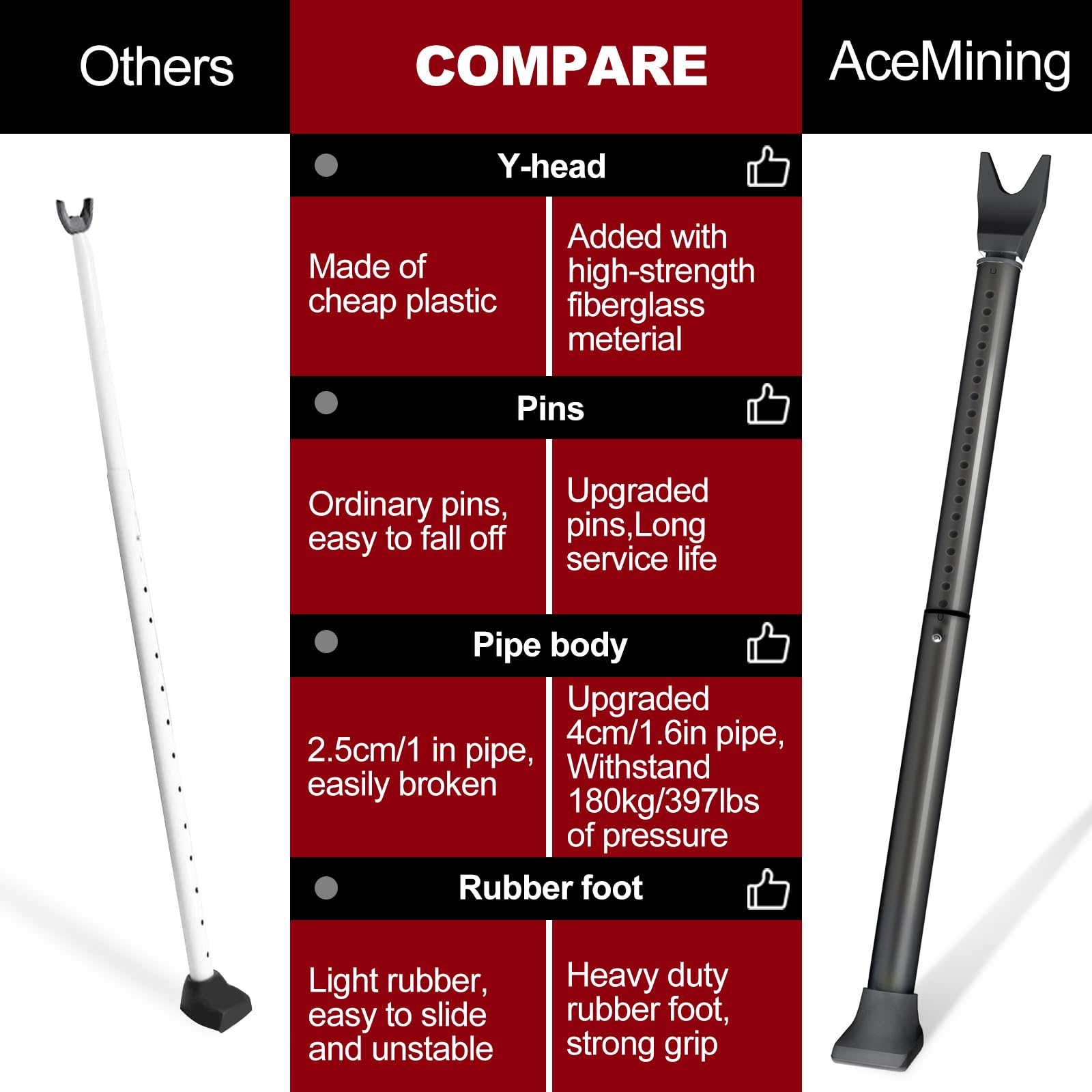 AceMining bar withstands up to 350 pounds of force.