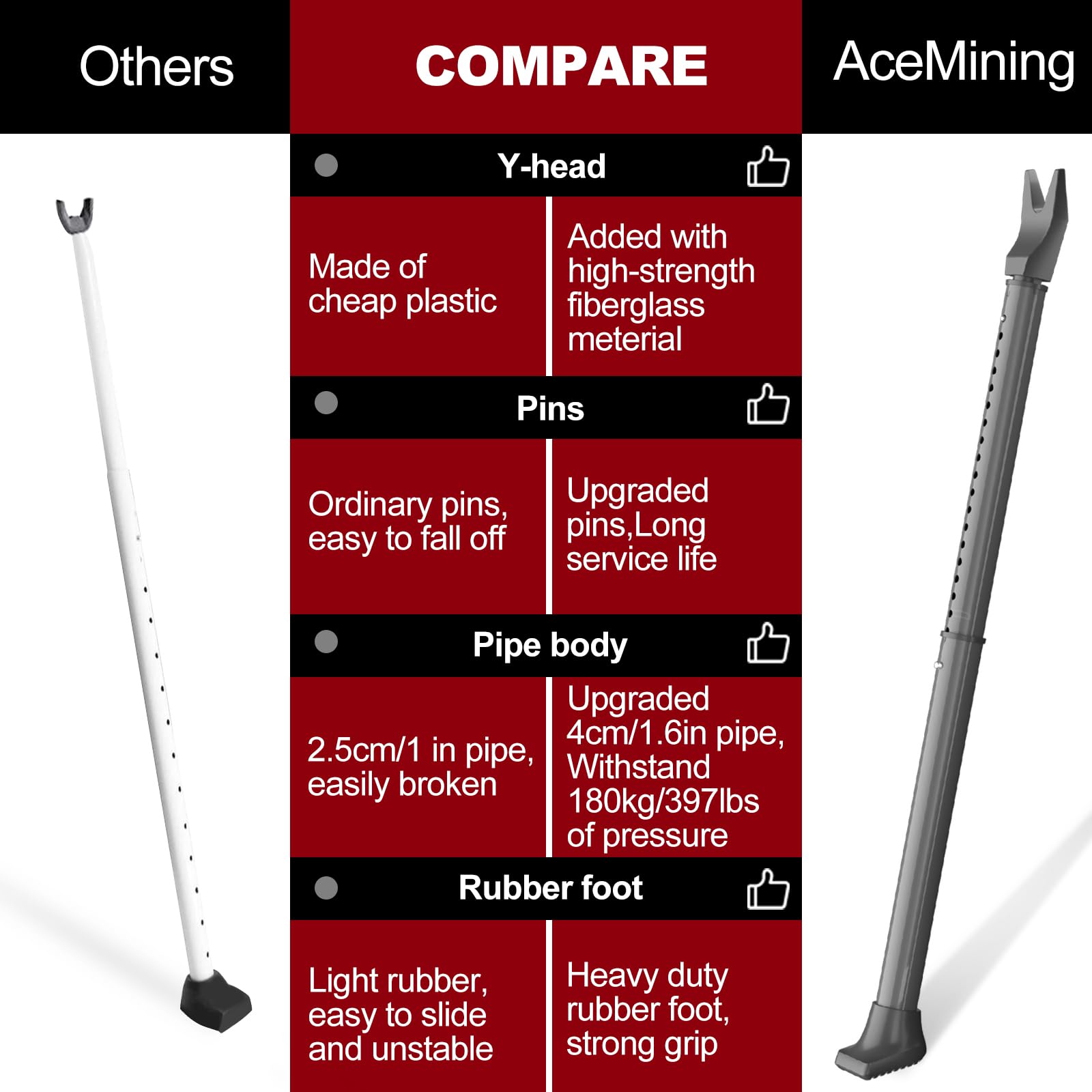 AceMining door security bar alloy-connection detail reinforces longevity during daily use.